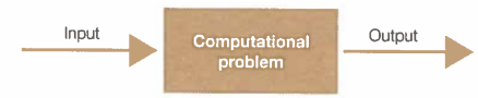 Computational Thinking Diagram